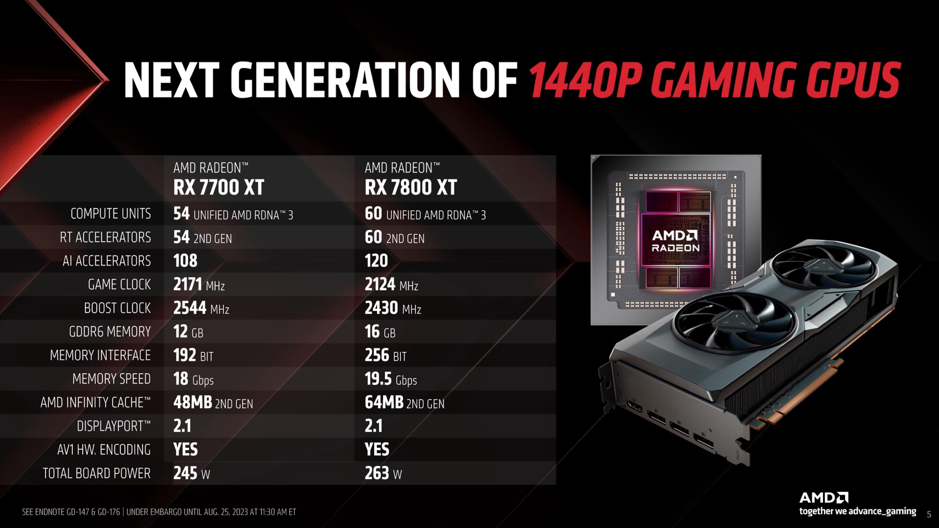 AMD Radeon RX 7800 XT: RDNA 3 im 1440p-Thron