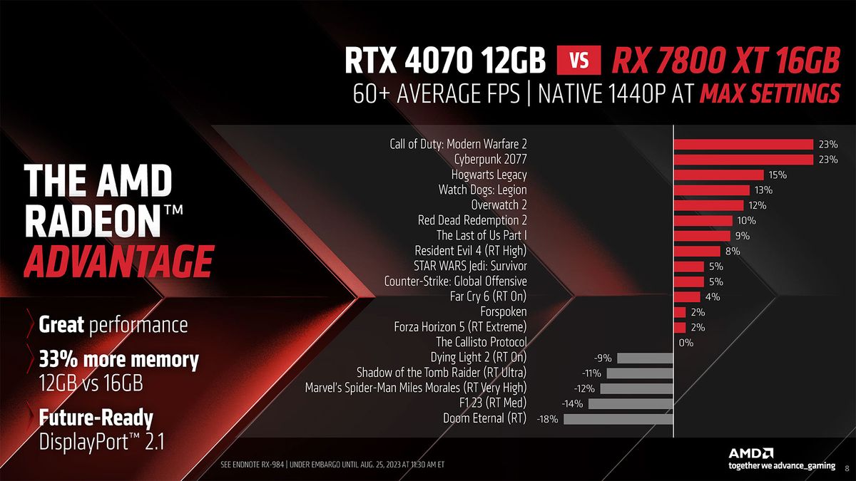 AMD Radeon RX 7800 XT 3