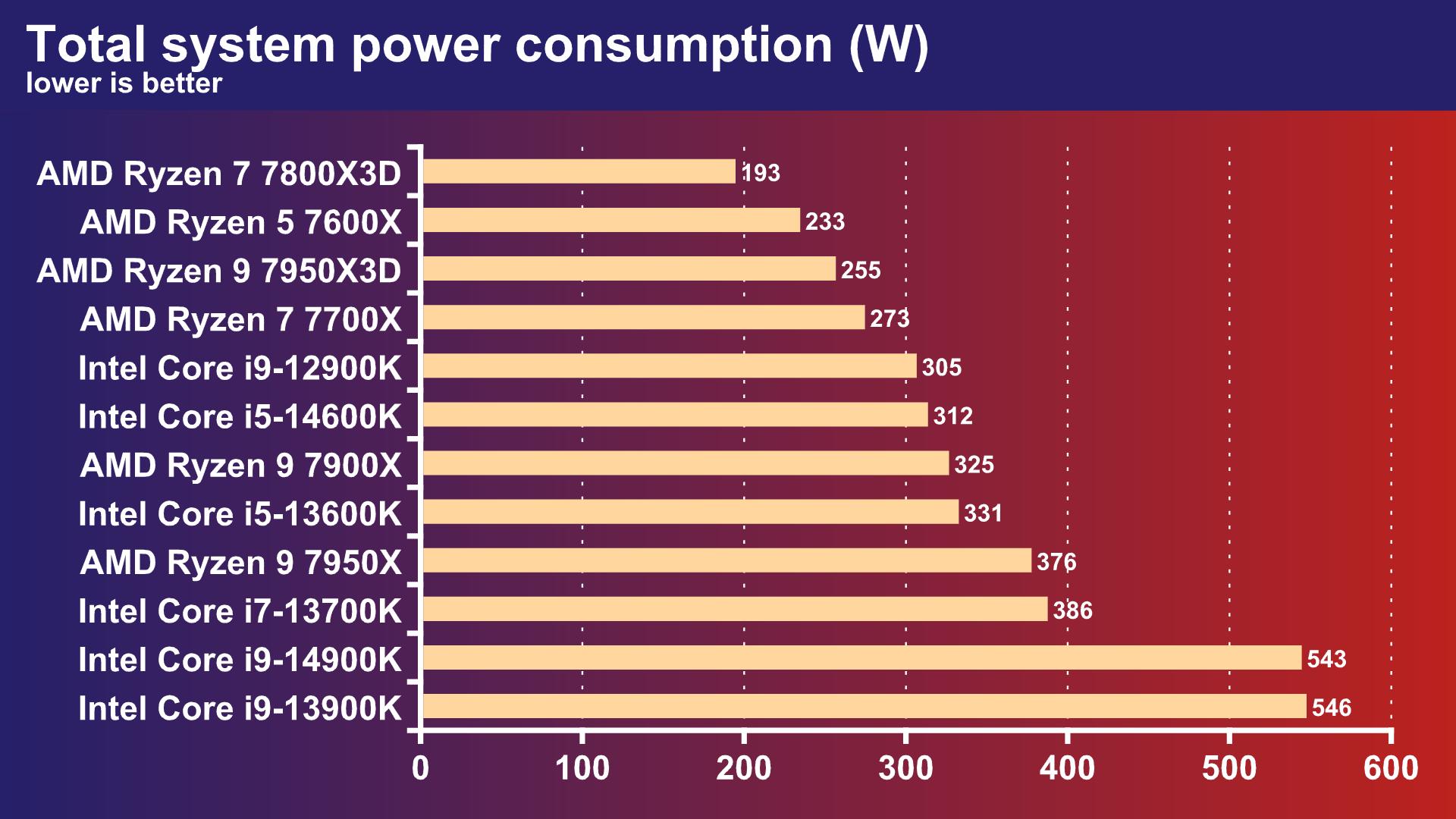 Intel Core i5-14600K Review – Leistung, Design und Preis im Check