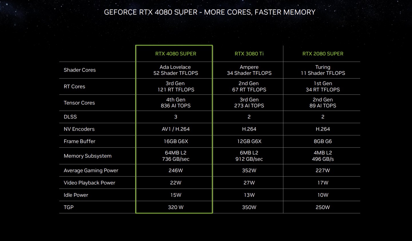 NVIDIA GeForce RTX 4080 Super 2